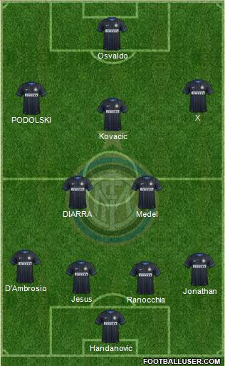 F.C. Internazionale Formation 2014
