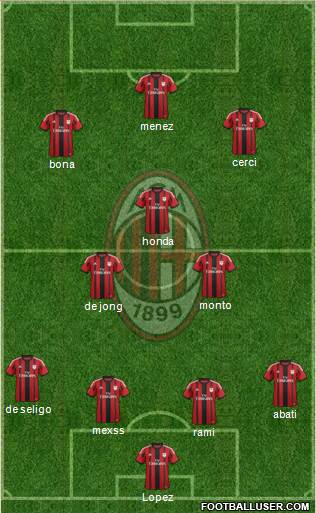 A.C. Milan Formation 2014