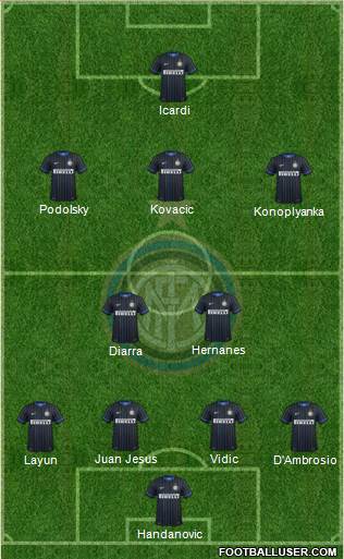 F.C. Internazionale Formation 2014