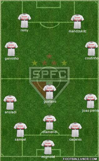 São Paulo FC Formation 2014