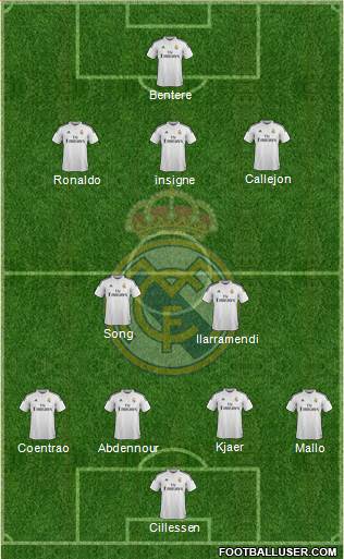 Real Madrid C.F. Formation 2014