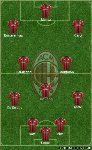 A.C. Milan Formation 2014