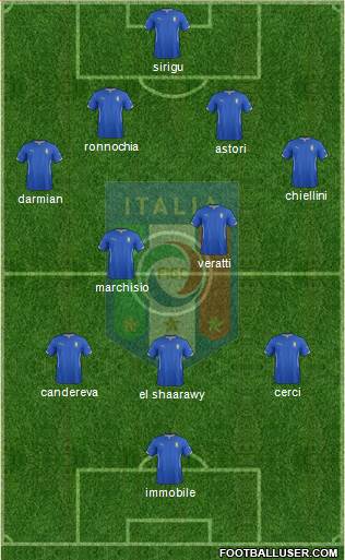 Italy Formation 2014