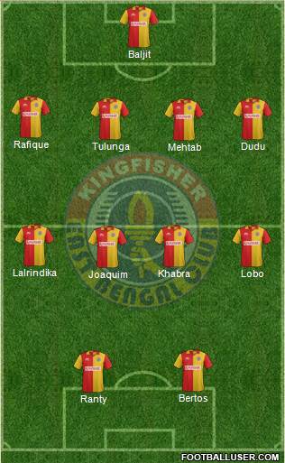 East Bengal Club Formation 2014
