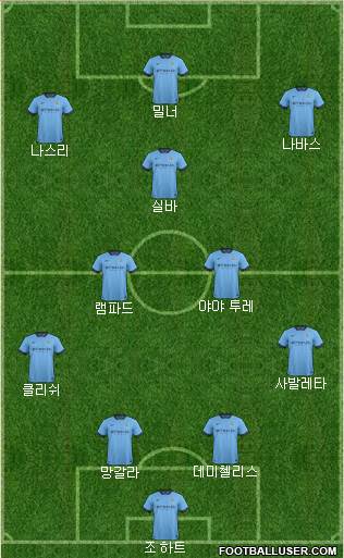 Manchester City Formation 2014