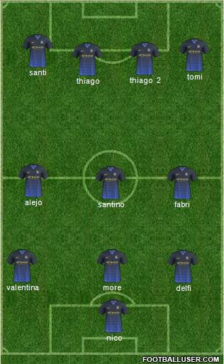 Manchester City Formation 2014
