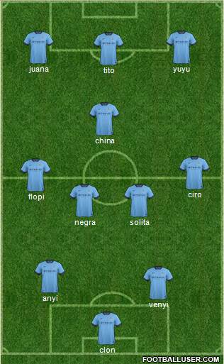Manchester City Formation 2014
