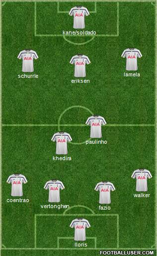 Tottenham Hotspur Formation 2014