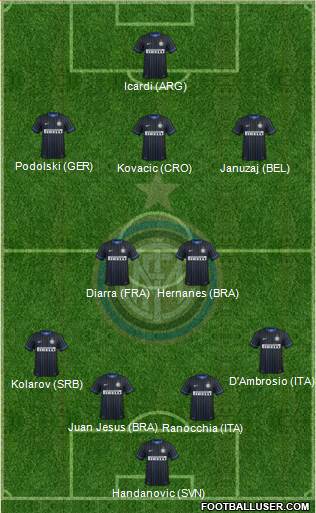 F.C. Internazionale Formation 2014