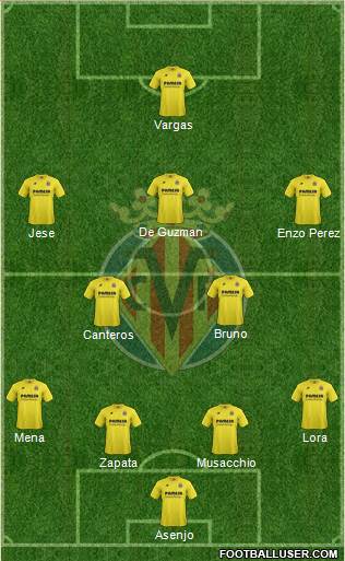 Villarreal C.F., S.A.D. Formation 2014