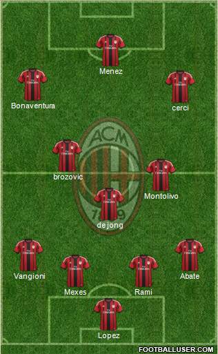 A.C. Milan Formation 2014