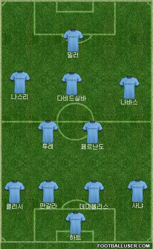 Manchester City Formation 2014