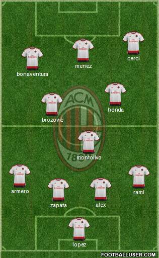A.C. Milan Formation 2014