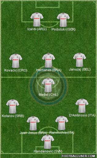 F.C. Internazionale Formation 2014