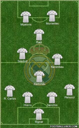 Real Madrid C.F. Formation 2014