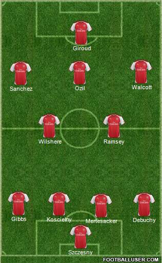Arsenal Formation 2014