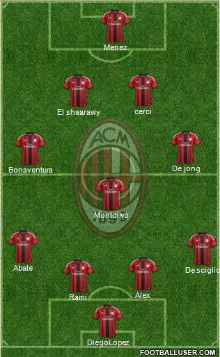 A.C. Milan Formation 2014