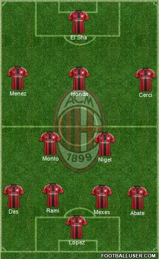 A.C. Milan Formation 2014