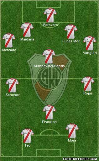 River Plate Formation 2014