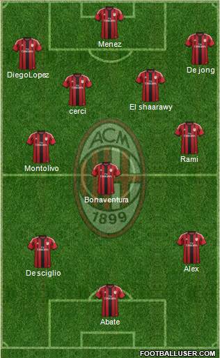 A.C. Milan Formation 2014