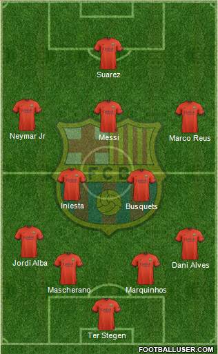 F.C. Barcelona Formation 2014