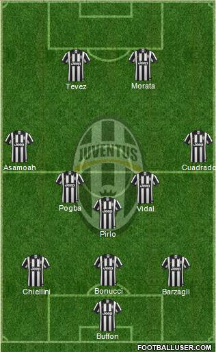 Juventus Formation 2014