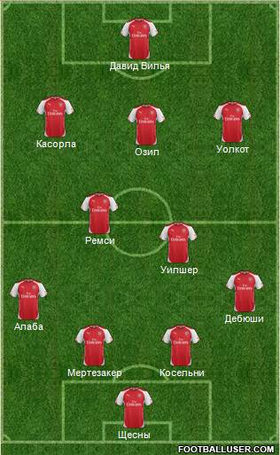 Arsenal Formation 2014