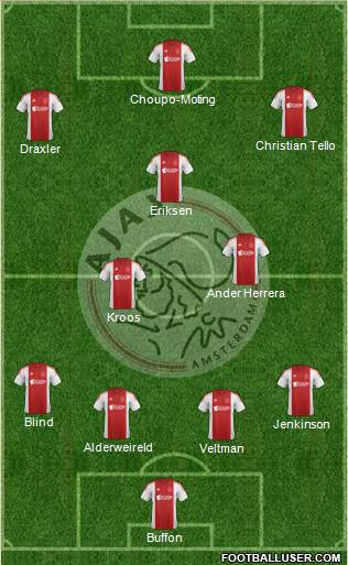 AFC Ajax Formation 2014