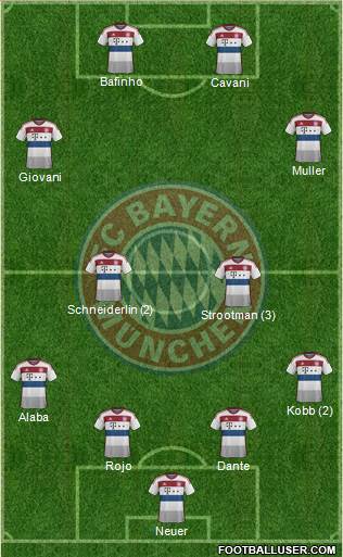 FC Bayern München Formation 2014