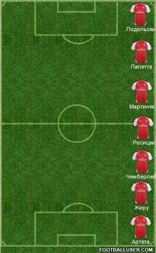 Arsenal Formation 2014