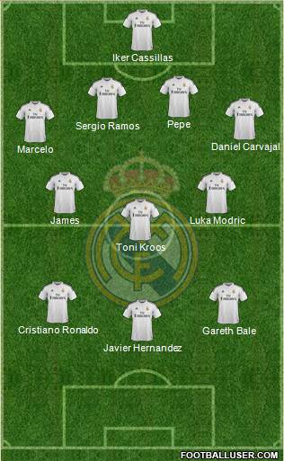 Real Madrid C.F. Formation 2014