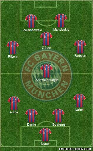 FC Bayern München Formation 2014