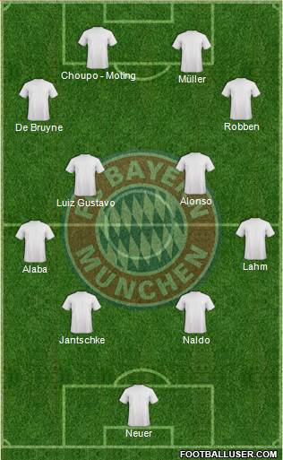FC Bayern München Formation 2014
