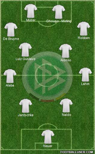 Germany Formation 2014