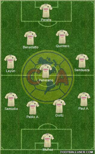Club de Fútbol América Formation 2014