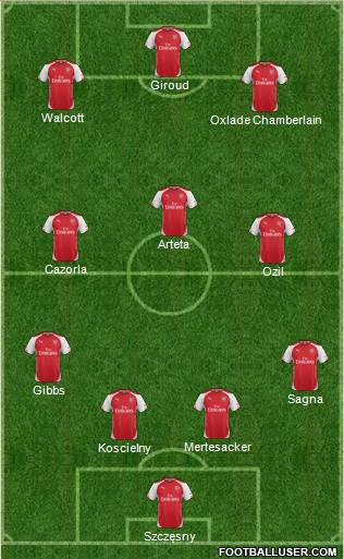 Arsenal Formation 2014