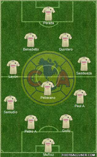Club de Fútbol América Formation 2014
