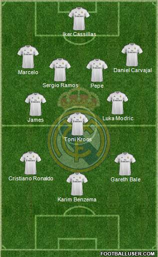 Real Madrid C.F. Formation 2014