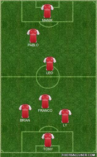 Arsenal Formation 2014