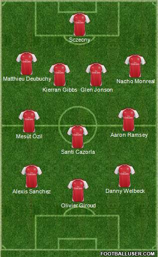 Arsenal Formation 2014