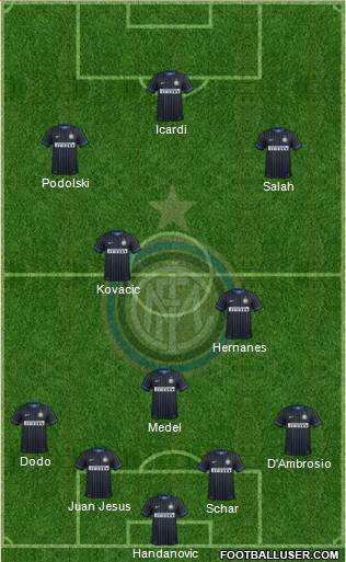 F.C. Internazionale Formation 2014