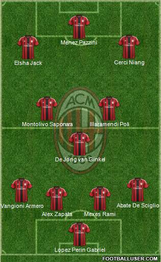 A.C. Milan Formation 2014
