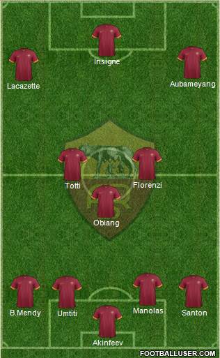 AS Roma Formation 2014