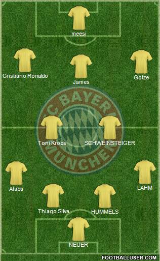 FC Bayern München Formation 2014