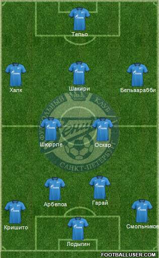 Zenit St. Petersburg Formation 2014