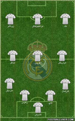 Real Madrid C.F. Formation 2014