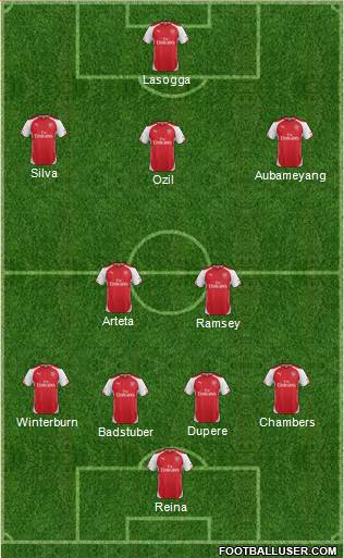 Arsenal Formation 2014