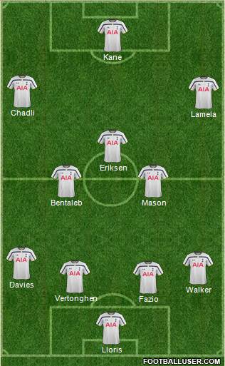 Tottenham Hotspur Formation 2014