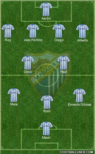 Málaga C.F., S.A.D. Formation 2014