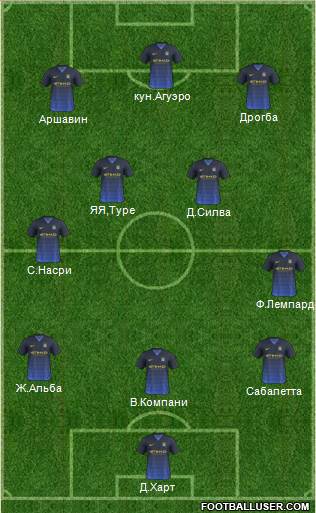 Manchester City Formation 2014